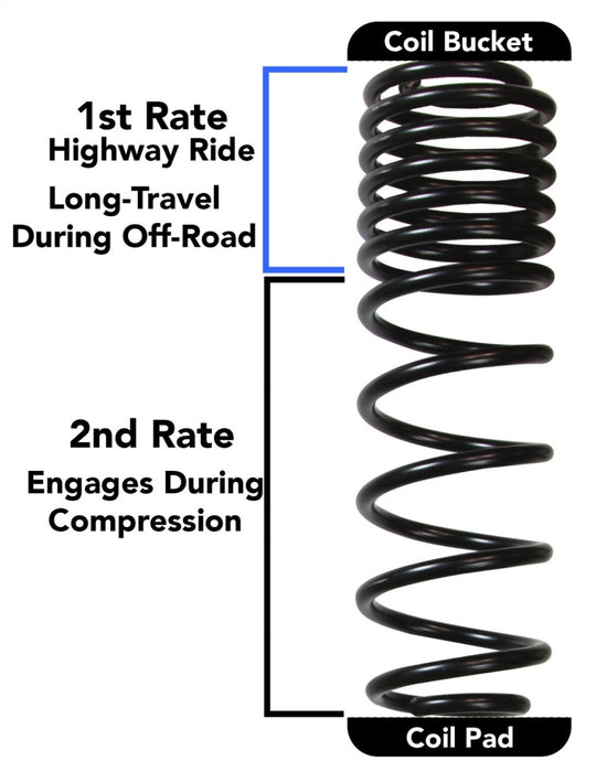 Skyjacker 2018 compatible with Jeep Wrangler JL 4 Door 4WD (Rubicon) Long Travel 2 Stage 2in-2.5in Coil System JL25RBPMLT