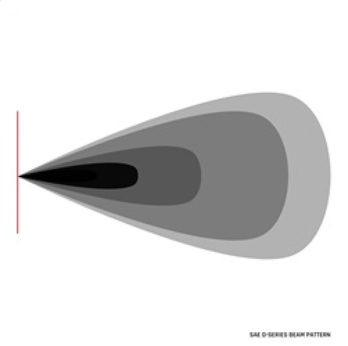 Rigid Industries D-Series SAE Fog Yellow/White Pair 50482