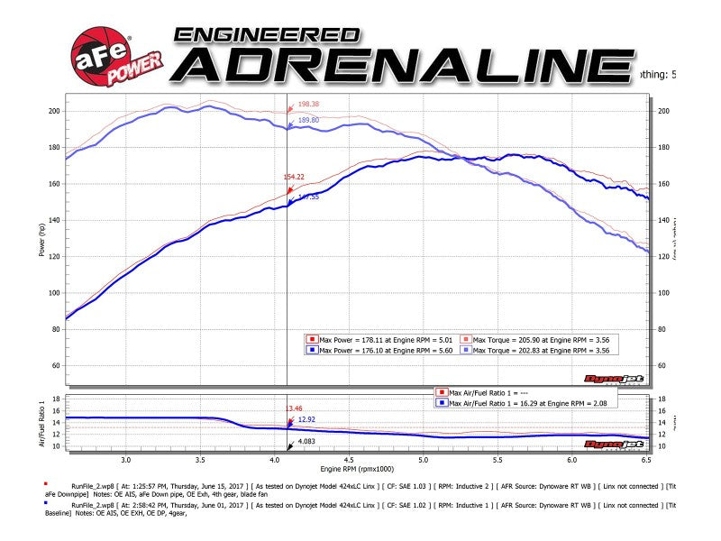 aFe 09-13 MINI Cooper S (R56) L4 1.6L (t) Twisted Steel Down Pipe 2-1/2in 304 Stainless Steel w/ Cat 48-36318-1HC