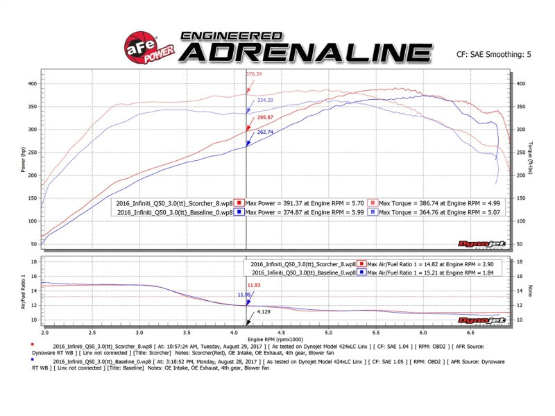 aFe SCORCHER GT Module 17-18 Compatible with Infiniti Q60 / 16-18 Compatible with Infiniti Q50 V6 3.0L (tt)/ 23 Compatible with Nissan Z 77-46103