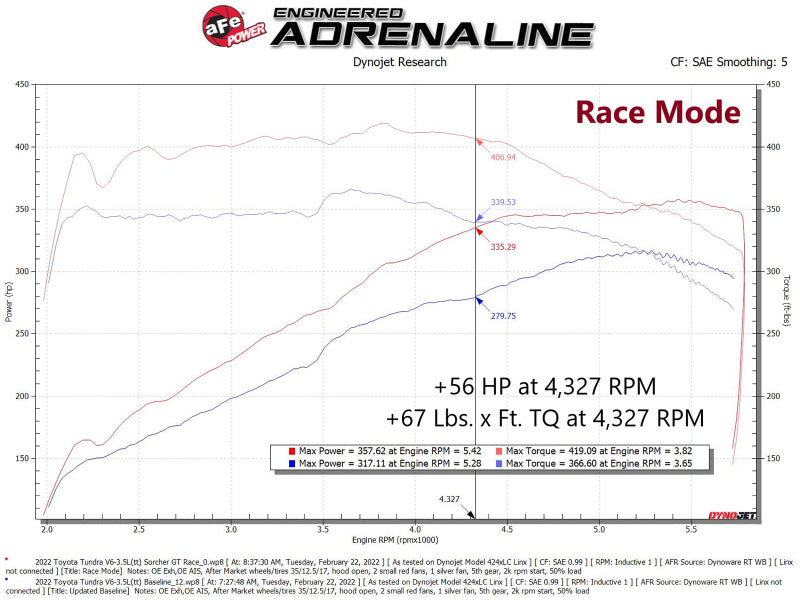 afe 2022 Toyota Land Cruiser (J300) (Non-US Model) V6 3.5L (tt) Scorcher GT Module 77-46005