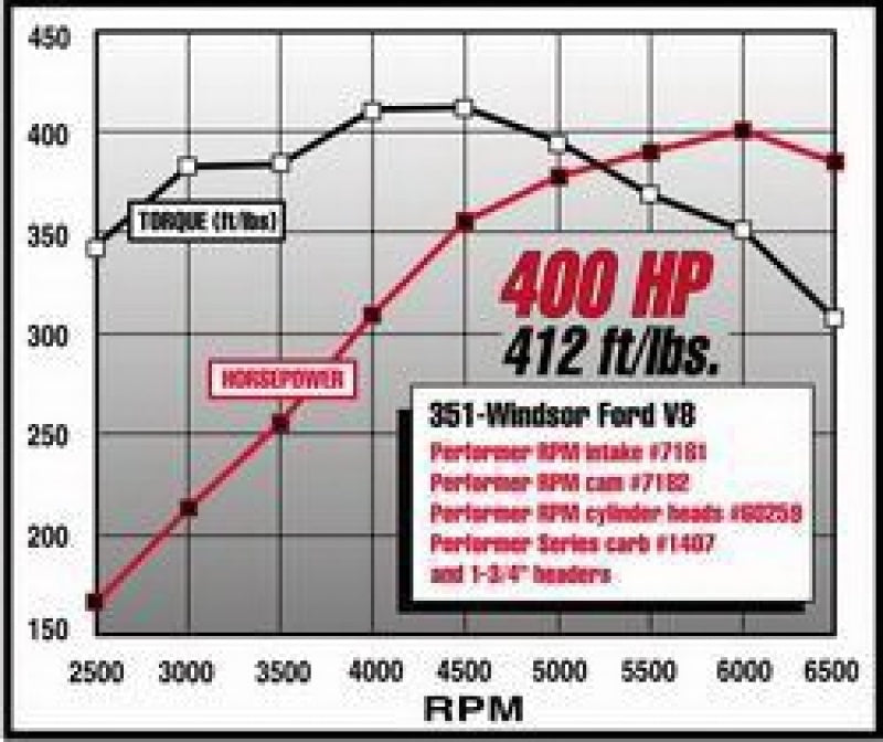 Edelbrock Perf RPM Cam and Lifters Kit Ford 351W 7182