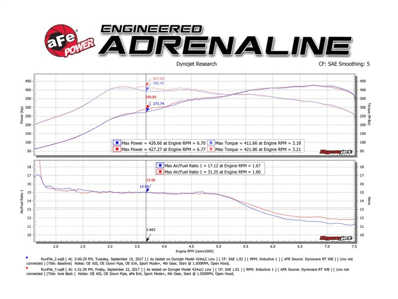 aFe MACH Force-Xp 2-1/2in SS Axle Back Exhaust w/Polished Tips 15+ BMW M3/M4 (F80/F82) L6 3.0L (tt) 49-36338-P