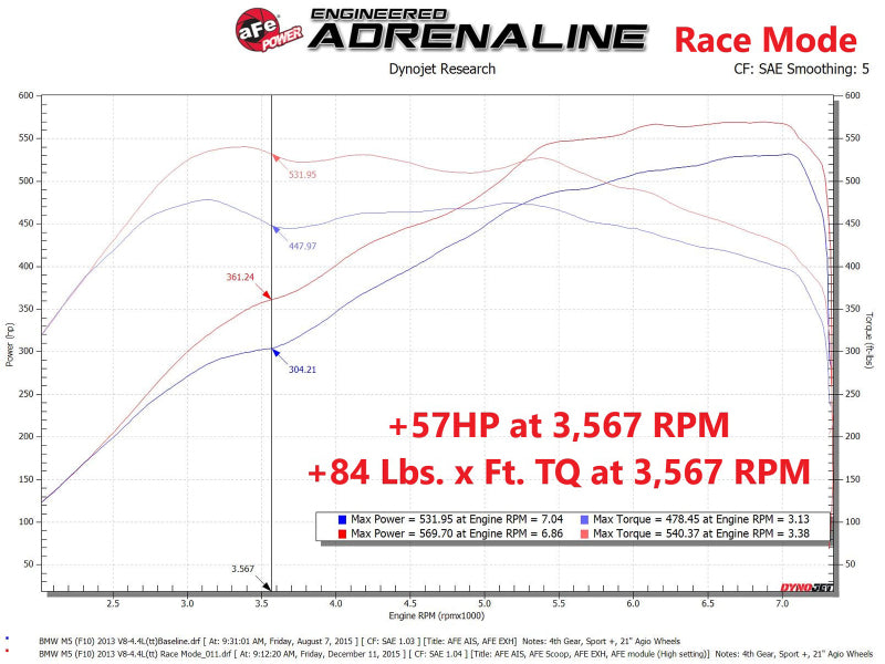 aFe Scorcher GT Power Module 12-16 BMW M5 (F10) V8 4.4L 77-46312