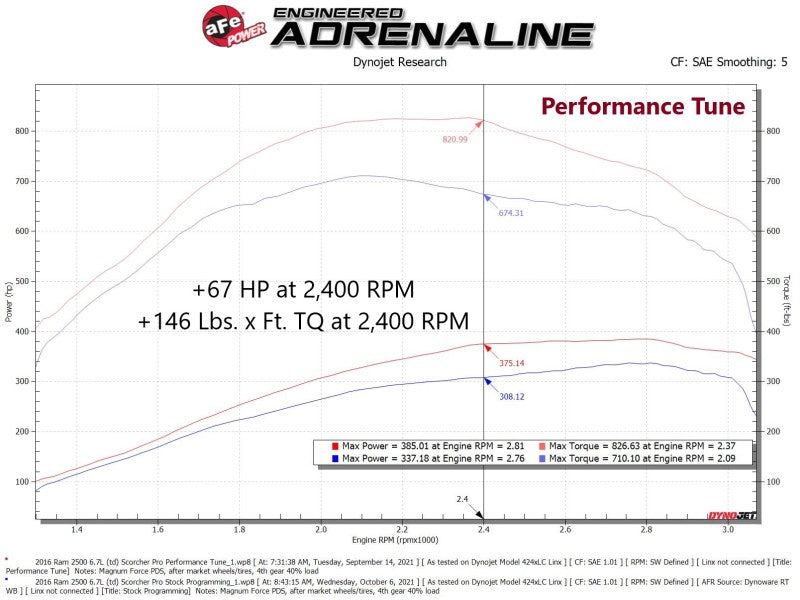 aFe SCORCHER Pro Performance Tuner RAM Diesel Trucks 13-18 L6-6.7L (td) 77-32003