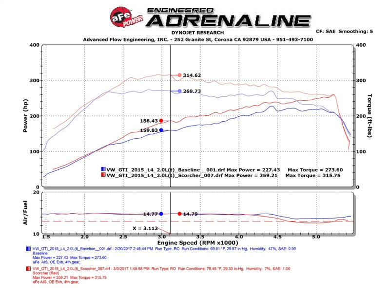 aFe Scorcher GT Module 15-16 Audi A3 1.8/2.0T 77-46405