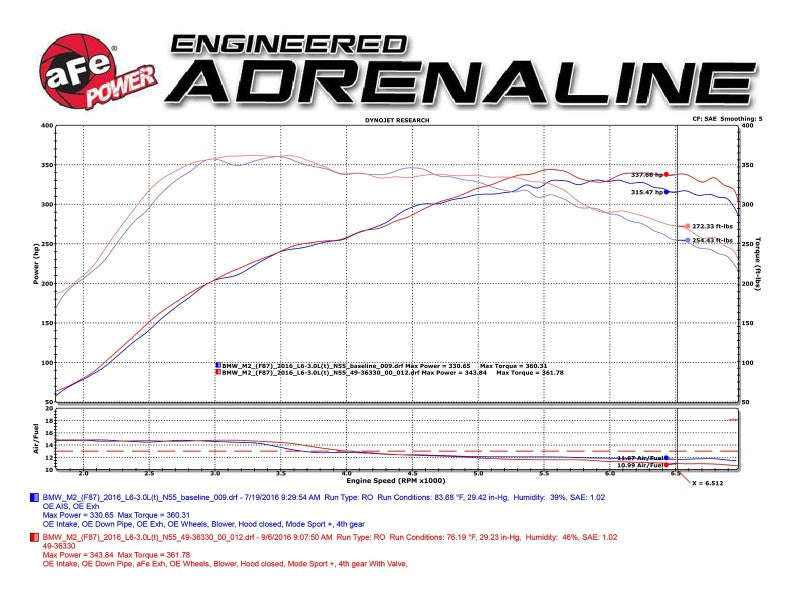 aFe 16-18 BMW M2 L6-3.0L MACH Force-Xp 3in to 2.5in 304 SS Cat-Back Exhaust System-Quad Black Tips 49-36330-1B