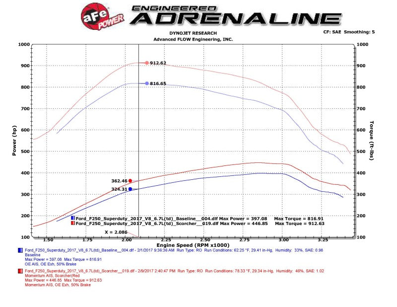 aFe Scorcher HD Power Package 2017 Ford Diesel Trucks V8 6.7L (td) 77-43020-PK