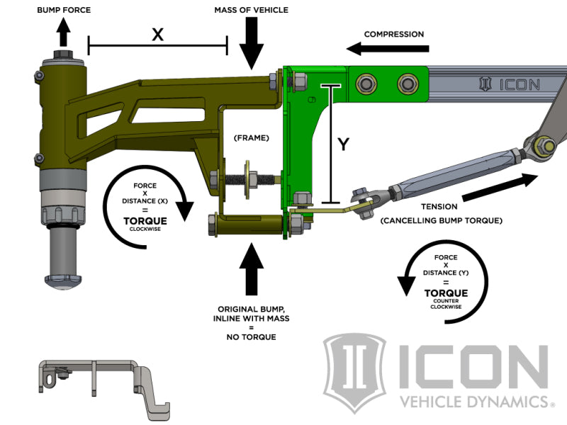 Icon 2017-2020 Ford Raptor Stage 4 Suspension System K93154