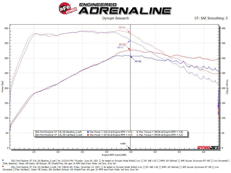 aFe MACH Force-Xp 2.5in. 304 SS C/B Exhaust 20-21 Ford Explorer V6-3.0L Polished Tip 49-33139-P