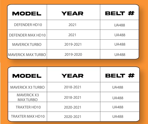 Ultimax ATV/UTV UA Drive Belt- UA488 UA488