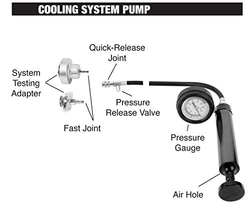 Roco 4X4 Roco4X4 Cooling System Pressure Tester Includes: W89733