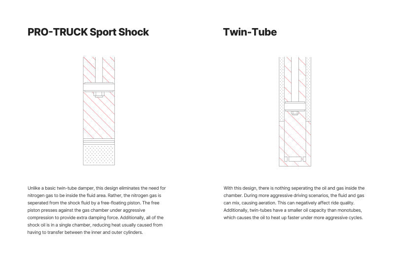 EIB Pro-Truck Shocks
