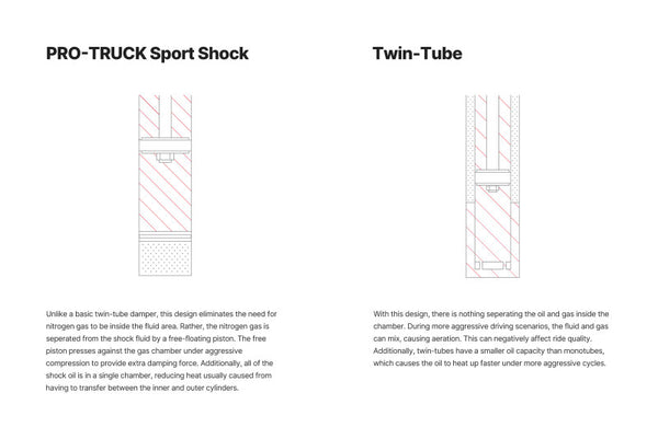 EIB Pro-Truck Shocks