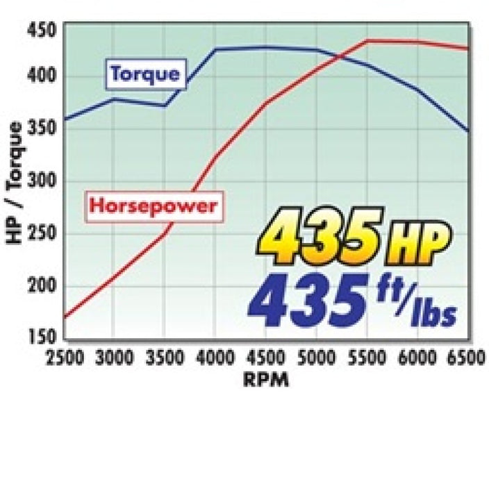 Edelbrock 435Hp Total Power Package Top-End Kit for Use On 1987 And Later SB-Chevy w/ Oe Lifters 2097