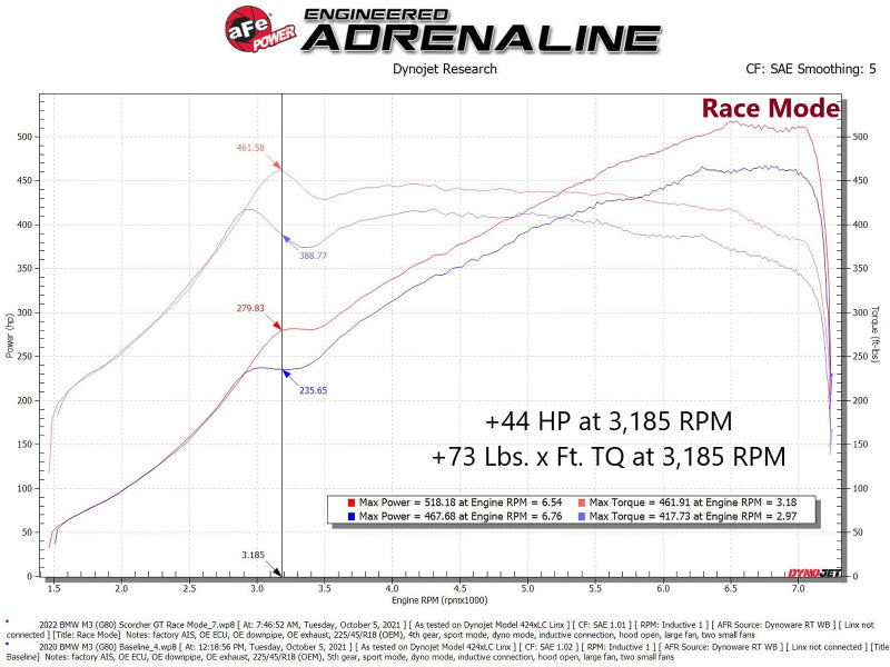 aFe 21-22 BMW M3 G80 & M4 G82/G83 L6-3.0L (tt) S58 Scorcher GT Power Module 77-46326