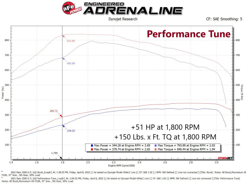 aFe 19-21 RAM 2500/3500 Cummins L6-6.7L (td) (Diesel) SCORCHER PRO Performance Programmer 77-32004