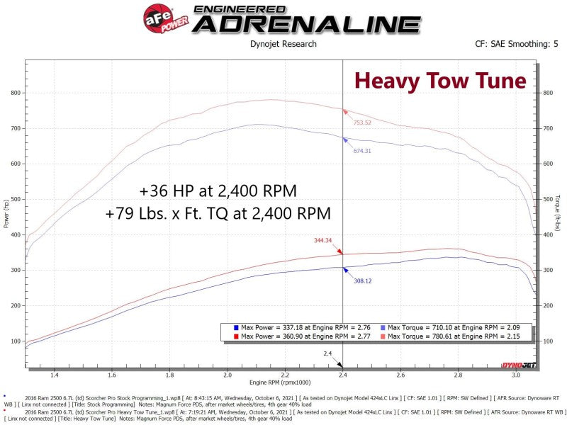 aFe SCORCHER Pro Performance Tuner RAM Diesel Trucks 13-18 L6-6.7L (td) 77-32003