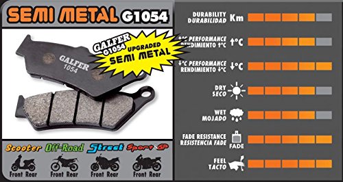 Galfer Semi-Metallic Brake Pads (Rear G1054) Compatible With 09-17 YAMAHA FZ6R