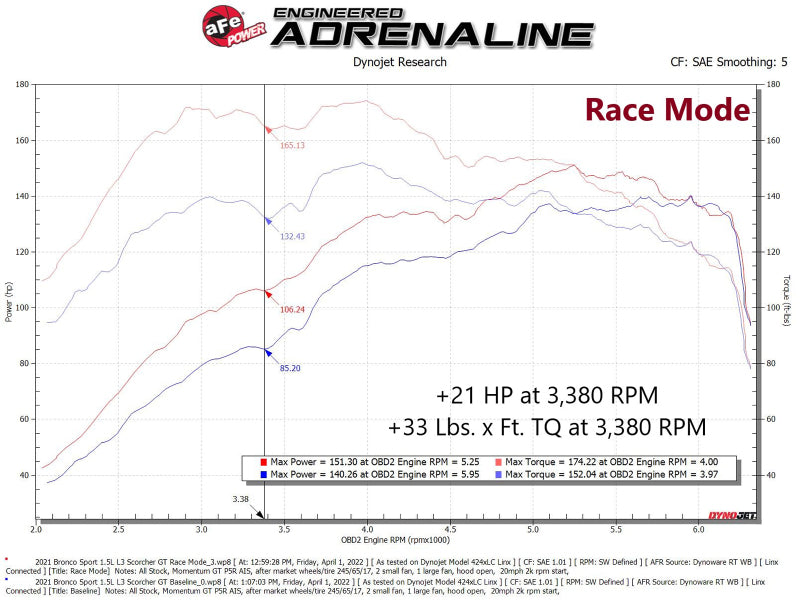 aFe Scorcher GT Module 21-22 Ford Bronco Sport 1.5L(t) EcoBoost 77-43049