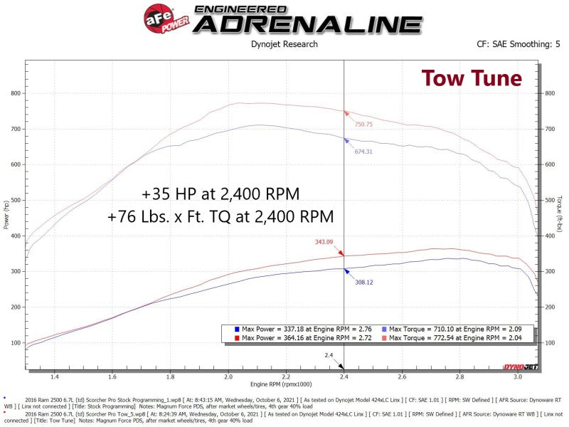 aFe SCORCHER Pro Performance Tuner RAM Diesel Trucks 13-18 L6-6.7L (td) 77-32003