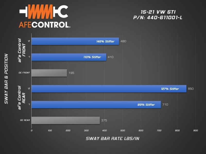 aFe 15-21 Volkswagen GTI (MKVII) L4-2.0L (t) CONTROL Series Rear Sway Bar 440-611001RL