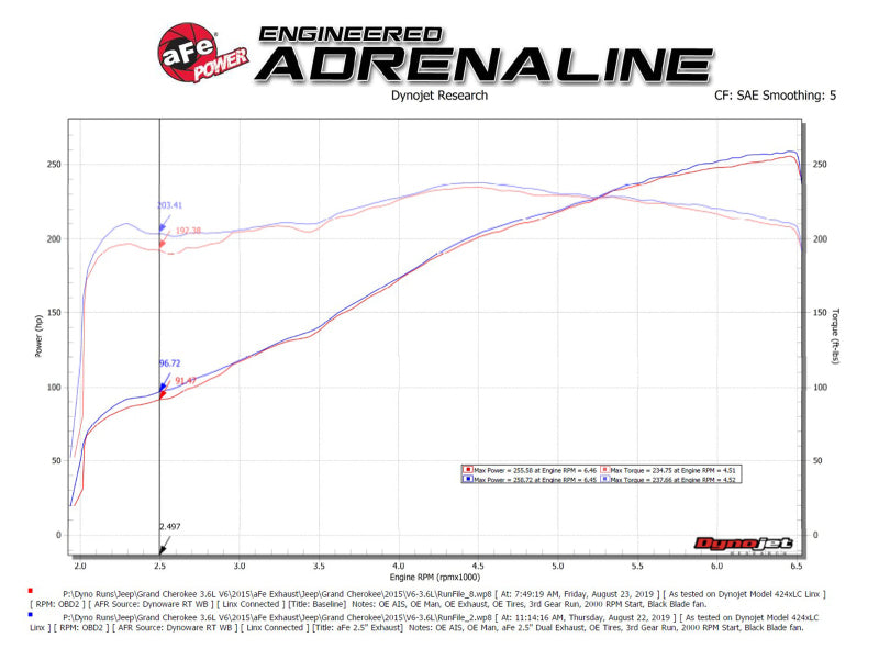 aFe Vulcan Series 2.5in 304SS Cat-Back Exhaust 11-20 compatible with Jeep Grand Cherokee (WK2) 5.7L w/ Black Tips 49-38085-B