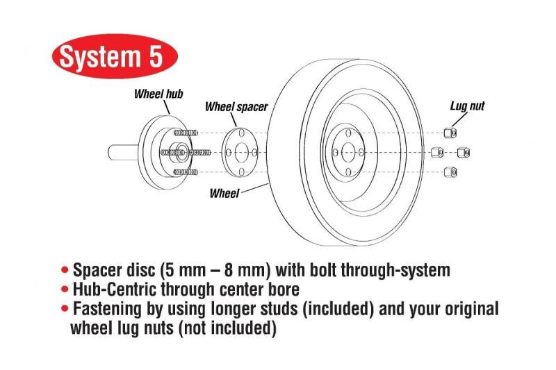 Eibach Pro-Spacer System 7mm Spacer / 5x130mm Bolt Pattern / Hub Center 71.5 for 05-12 Porsche 911 S90-2-07-001
