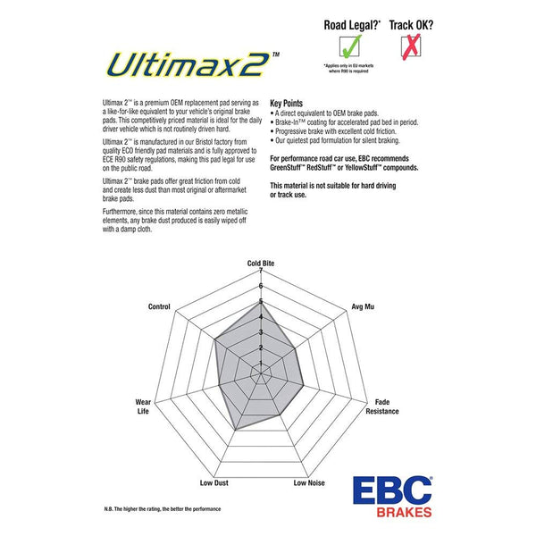 Ebc Ultimax2 Brake Pad Sets UD1476