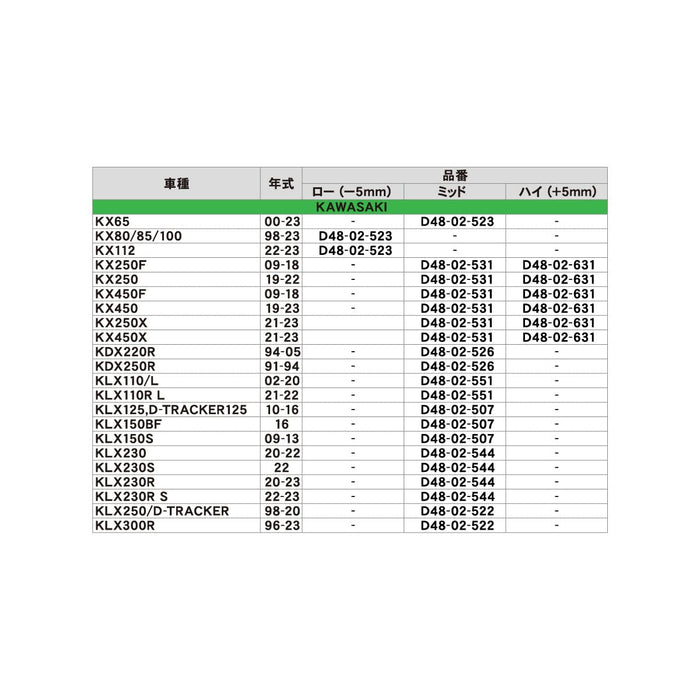 DRC PEGS CRMO MID RM85