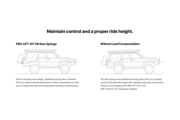 EIB Pro-Truck Coilovers