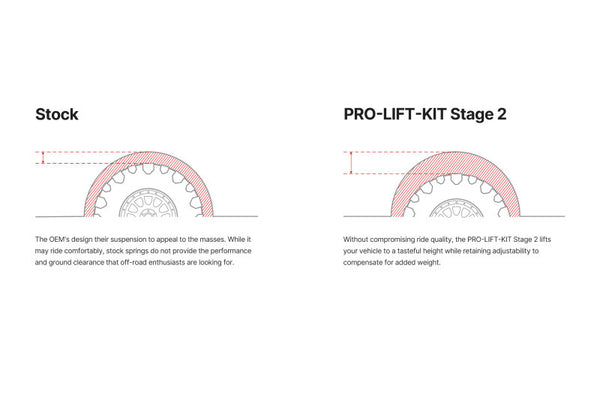 EIB Pro-Truck Lift Kits