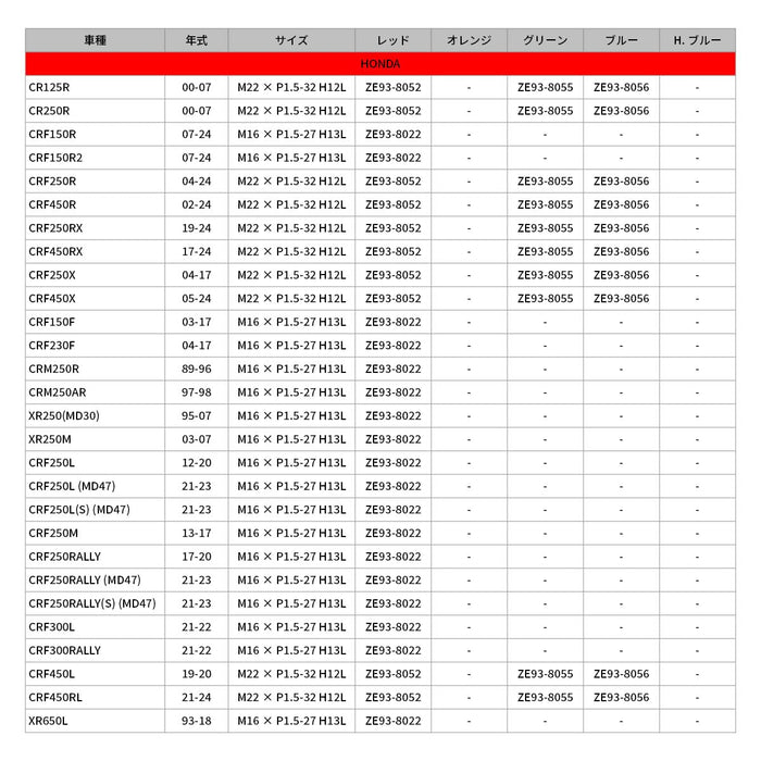 DRC - ZETA Aluminium Axle Nut