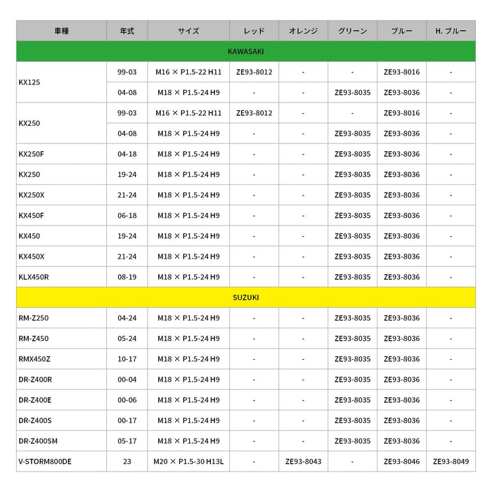 DRC - ZETA Aluminium Axle Nut