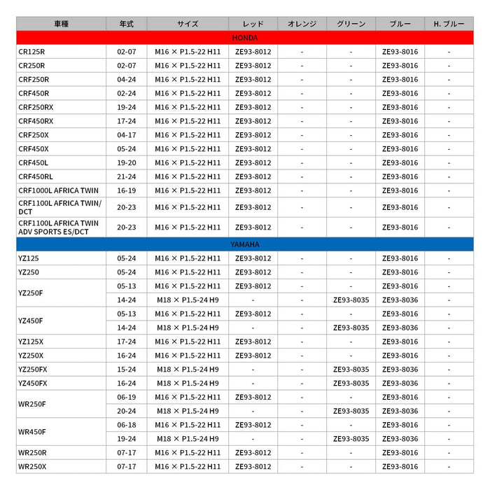 DRC - ZETA Aluminium Axle Nut