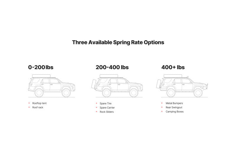 Eibach 03-09 Lexus GX470 Load-Leveling System Load Rating 0-250 lbs AK31-59-005-01-02