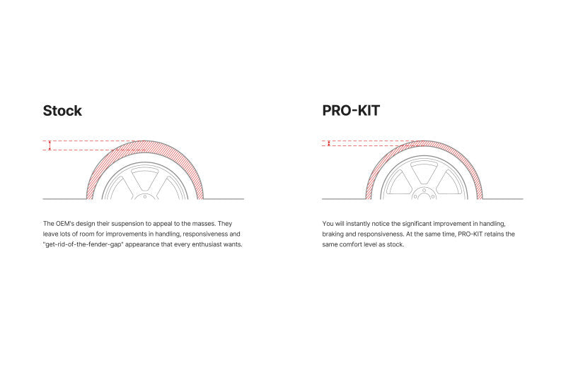 EIB Pro-Street Kits