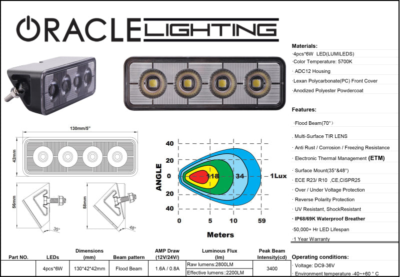 ORACLE Lighting 5" 24W Angled LED Scene Light - MPN: 2916-001