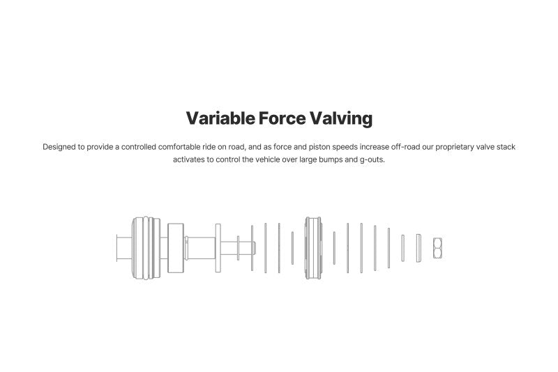 Eibach Pro-Truck Coilover 2.0 Front for 15-20 Ford F-150 4WD E86-35-035-01-20