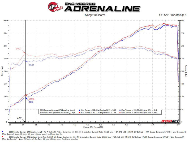 aFe MACHForce XP 2.25in-2.5in 304SS Exhaust Cat-Back 20-22 Porsche Cayman GT4 (718) Carbon Tips 49-36443-C