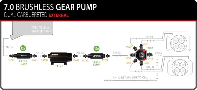 Aeromotive Fuel Pump, Tvs, In-Line, Brushless, Spur, 7.0 11197