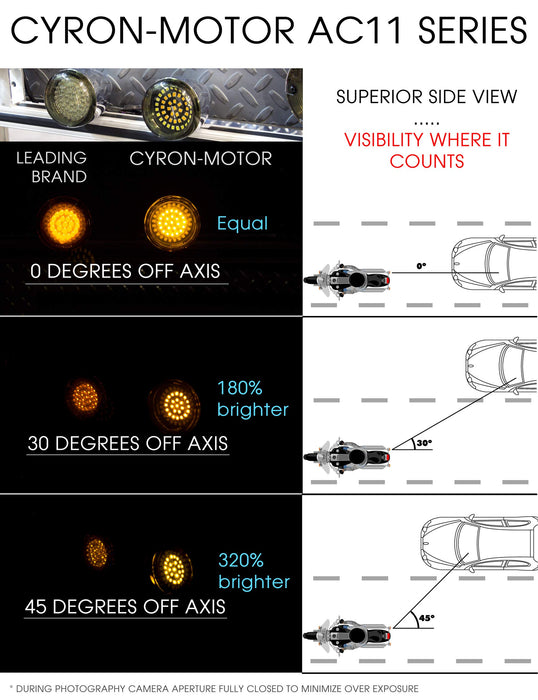 LED 2" Turn Signal Pair Running Light Insert Harley Bullet 1157 Bulb for Harley Touring, Dyna, Softail, Sportster, Street Road Electra Glide (White Halo Ring + Amber 1157)