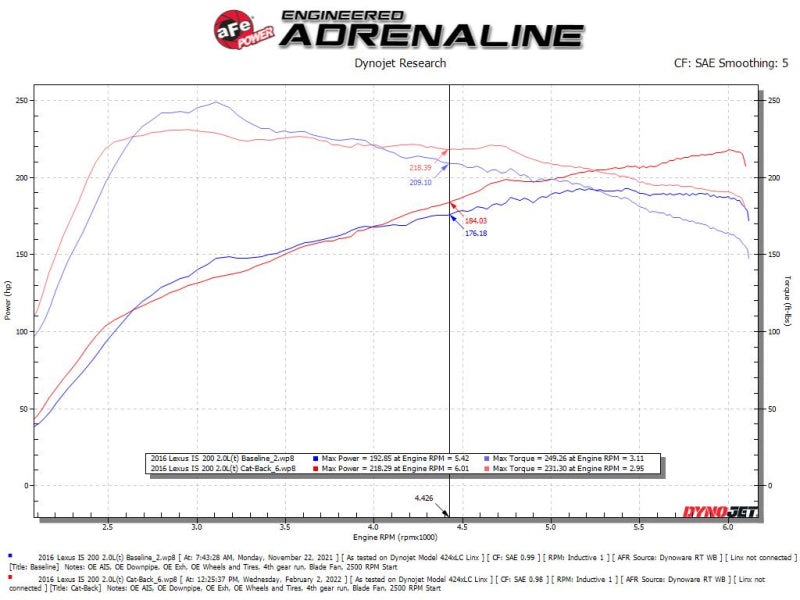 aFe POWER Takeda 16-17 Lexus IS200t L4-2.0L (t) 2.5in-3in 304 SS CB Exhaust Carbon Fiber 49-36059-C