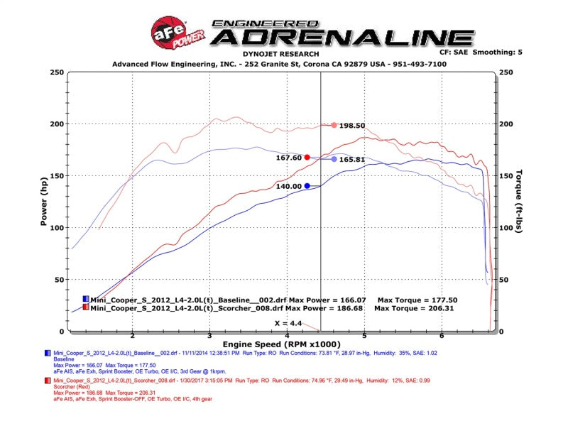 aFe Scorcher GT Module 11-15 Mini Cooper 1.6(T) N18 77-46319