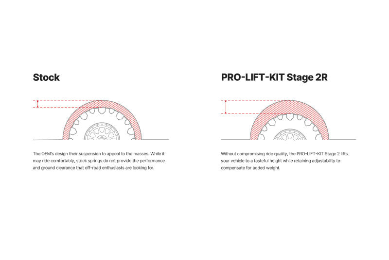 EIB Pro-Truck Lift Kits