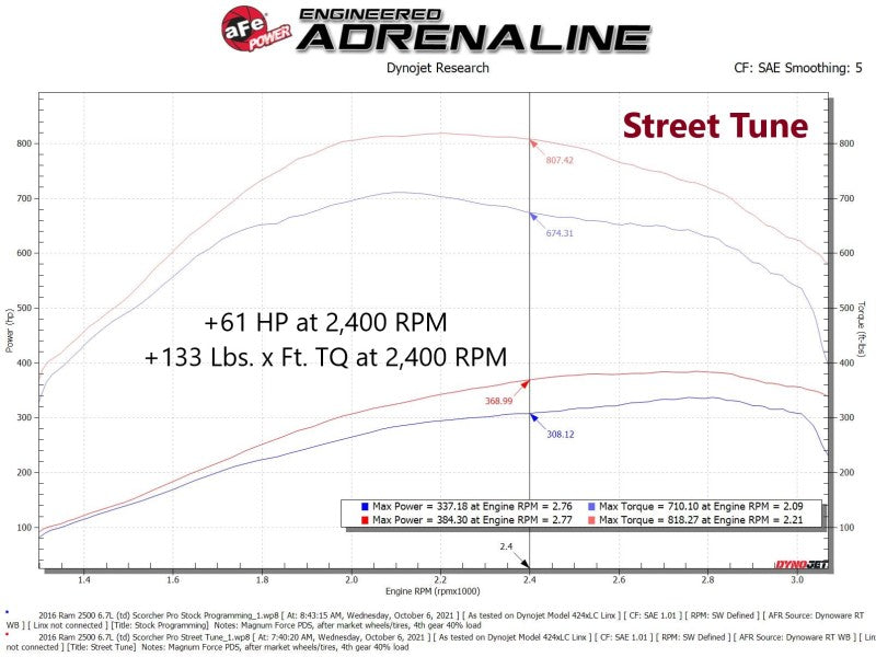 aFe SCORCHER Pro Performance Tuner RAM Diesel Trucks 13-18 L6-6.7L (td) 77-32003