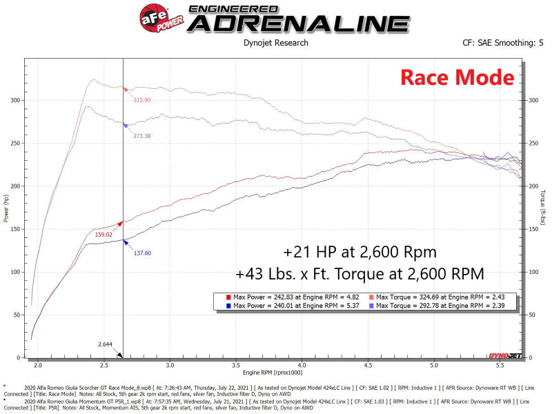 aFe Scorcher HD Module 17-21 Alfa Romeo Giulia/Stelvio L4 2.0L (t) 77-46904