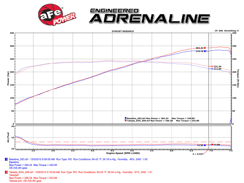 aFe Takeda 2-1/2 in 304 SS Cat-Back Exhaust System Compatible with Infiniti G37 08-13/Q60 14-15 V6-3.7 w/ Black Tips 49-36103-B