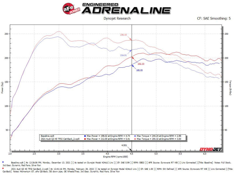 aFe Power 19-21 Audi Q3 F3 L4-2.0L (t) MACH Force-Xp 3 IN to 2-1/2in SS Cat-Back Exhaust System 49-36444