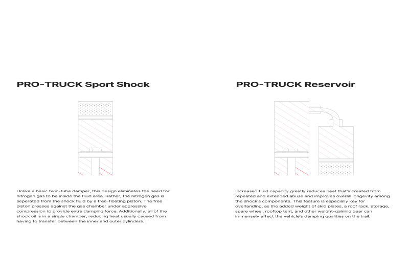 EIB Pro-Truck Shocks